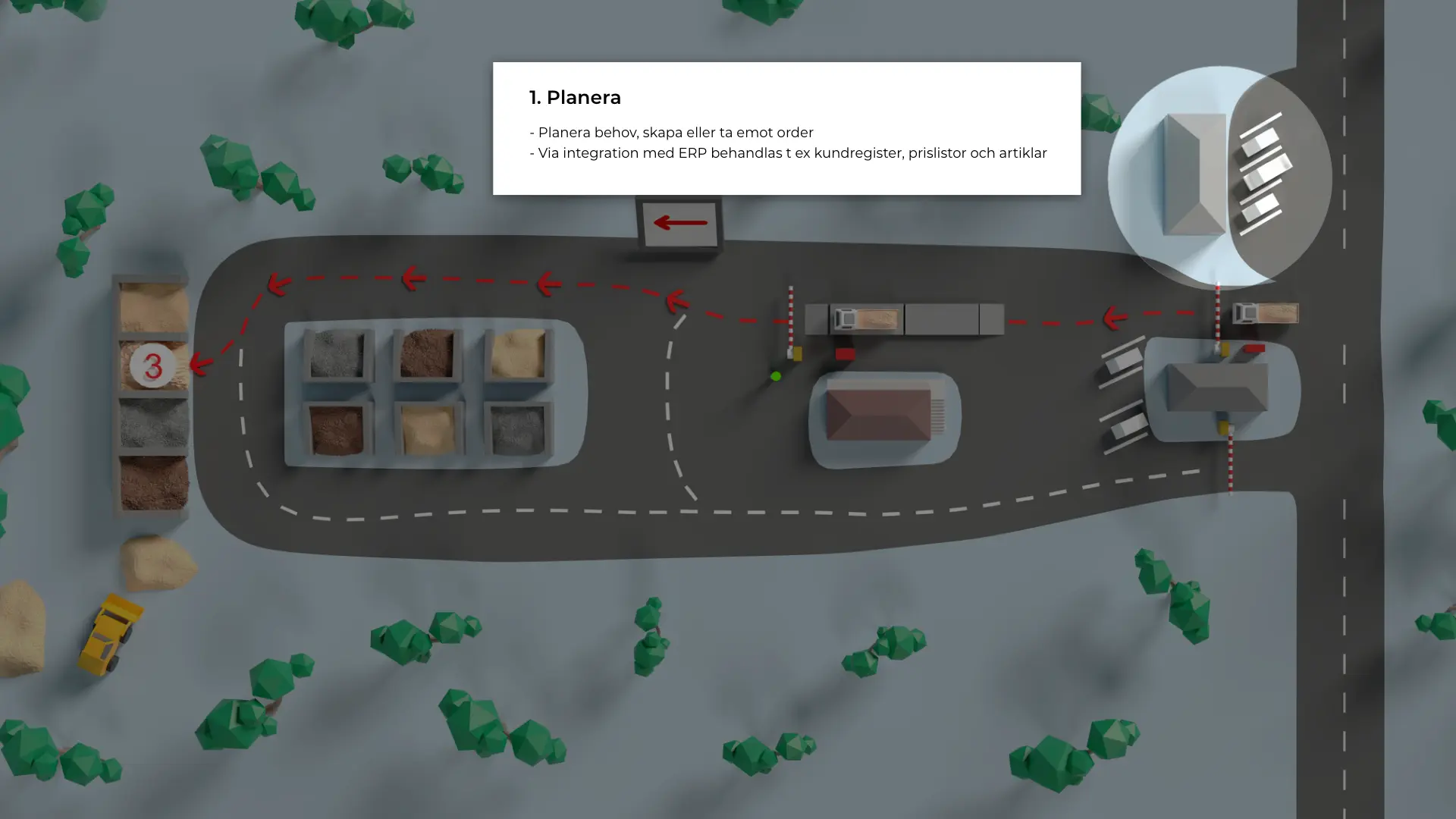 1 Planera fordonsprocess 1 1