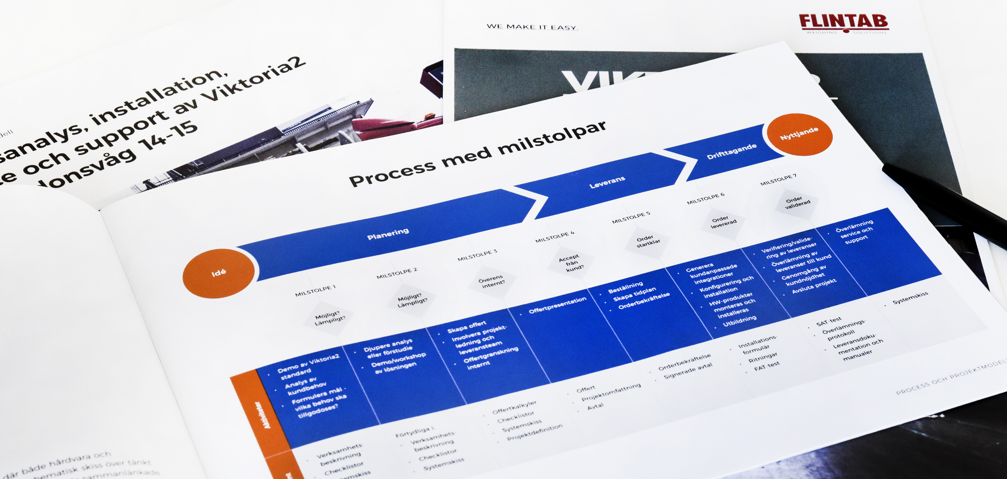 Projektledning webb